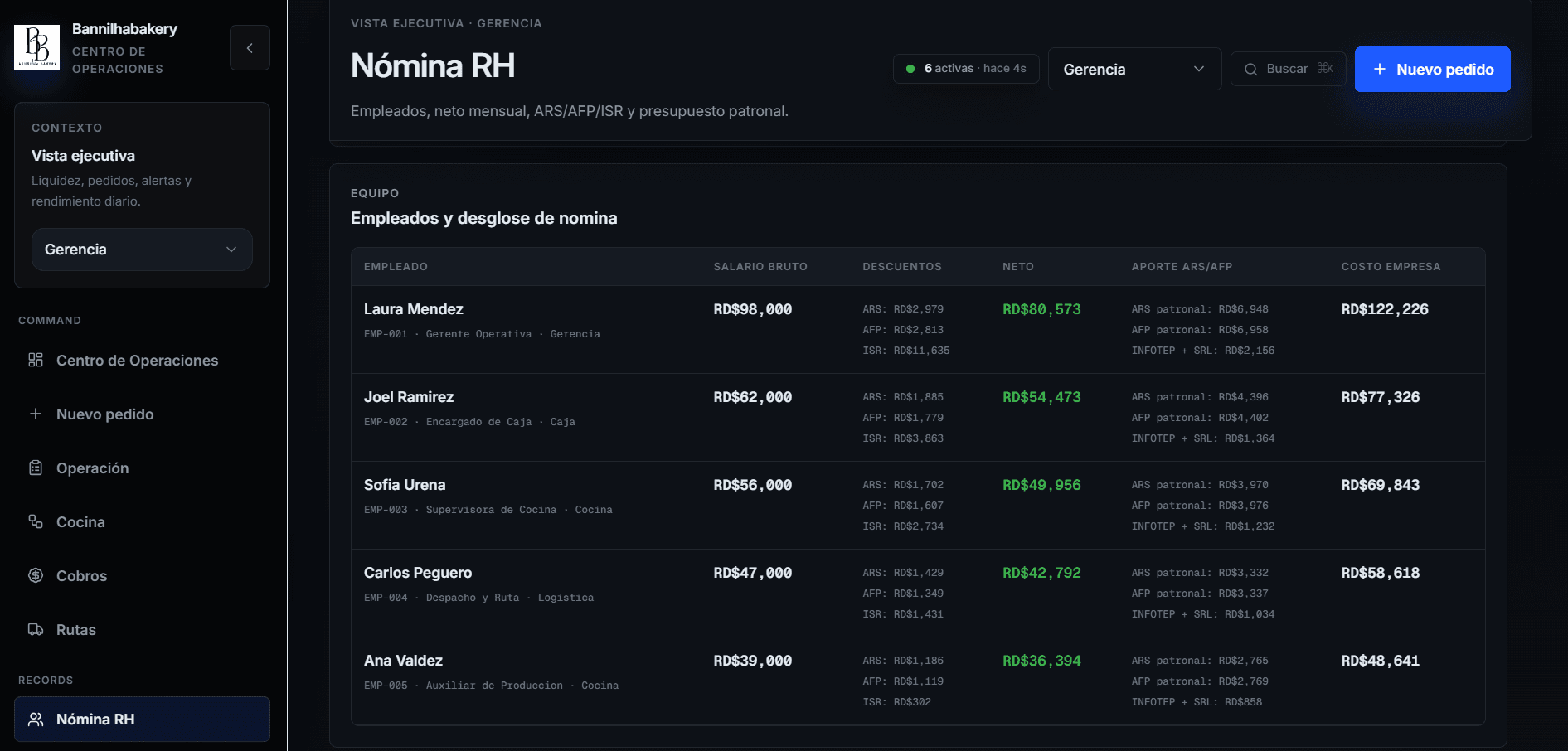 Bannilhabakery — detalle 2